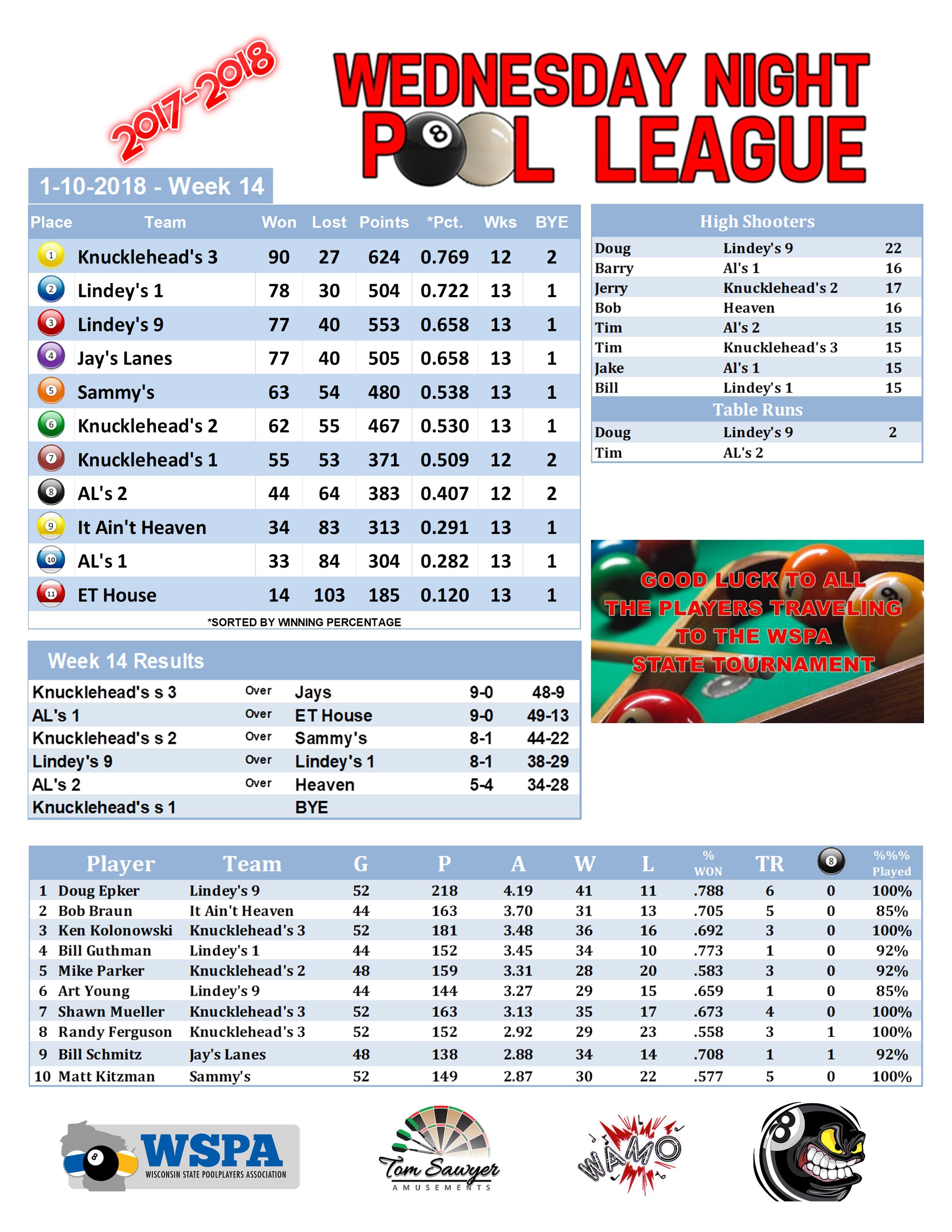 2017-2018 Standings Week 14 Team